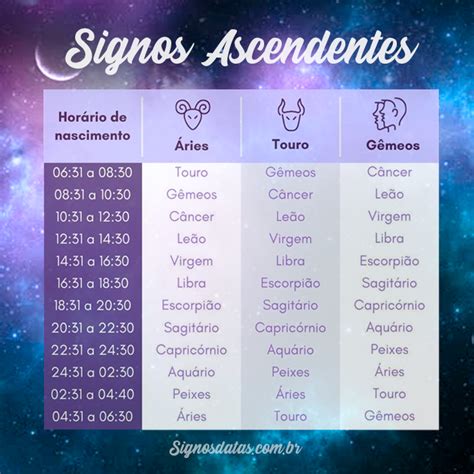 como saber mi ascendente gratis|signo ascendente y lunar.